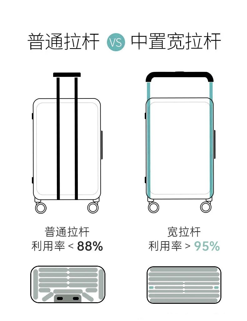 20‘ inch ABS+PC Travel Luggage Premium Fashion Suitcase Luggage travel bag - RELUX.STORE20‘ inch ABS+PC Travel Luggage Premium Fashion Suitcase Luggage travel bag