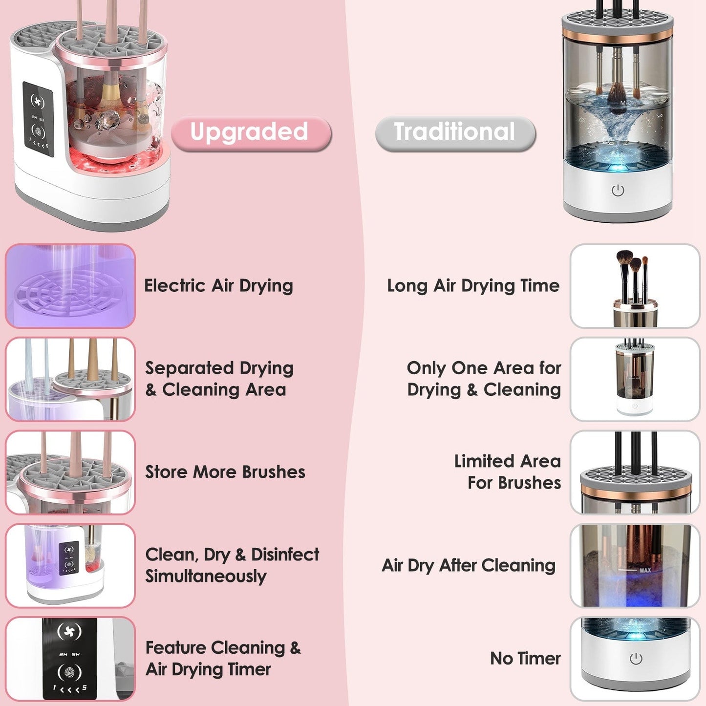 4 - in - 1 Electric Makeup Brush Cleaner & Dryer – USB Automatic Brush Blender with Timer, Digital Display, UV Disinfection & Storage | Suitable for All Makeup Brushes - RELUX.STORE