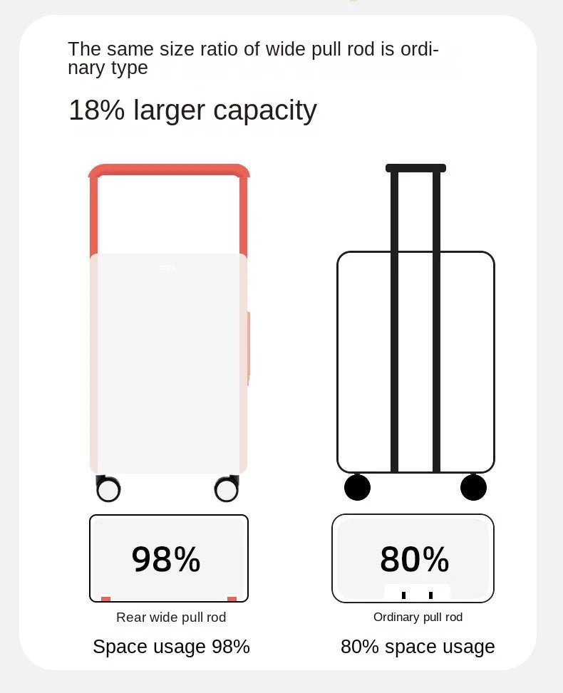COLENARA 20"22"24"26 Inch Suitcase Box New Universal Multifunctional Front Open Trolley Case Boarding Box Large Capacity Luggage - RELUX.STORECOLENARA 20"22"24"26 Inch Suitcase Box New Universal Multifunctional Front Open Trolley Case Boarding Box Large Capacity Luggage