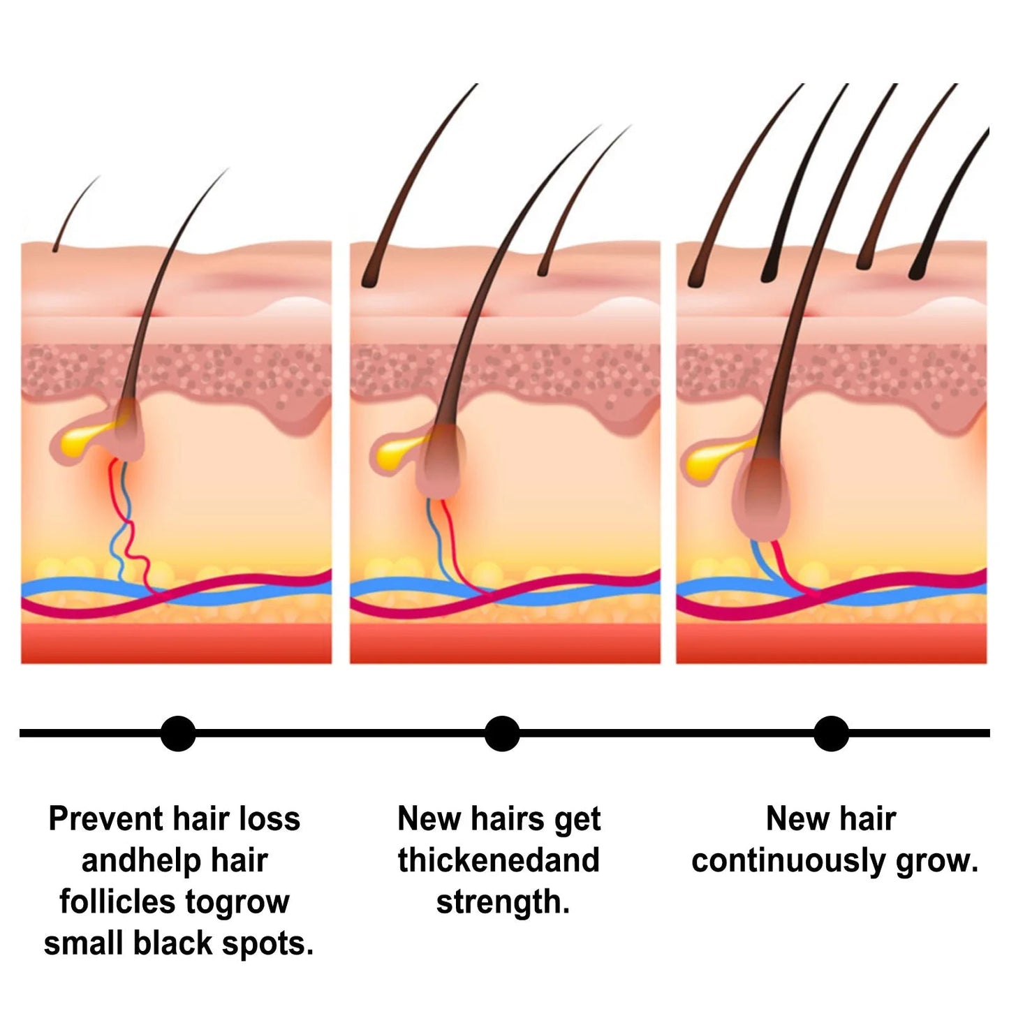 Fast Hair Growth Set Batana Oil Traction Alopecia Hair Mask Anti Break Loss Hair Growth Oil Baldness Treatment Hair Health Care - RELUX.STORE