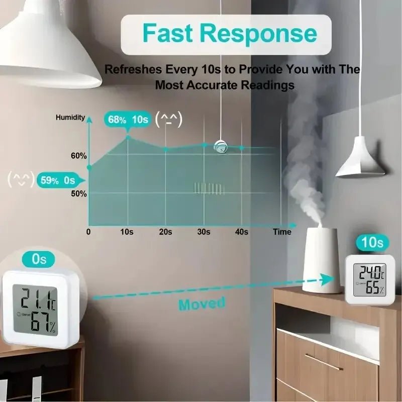 Indoor Mini Temperature and Humidity Meter, Bedroom Temperature Meter, Portable Electronic Digital Display, Humidity and Tempera - RELUX.STORE