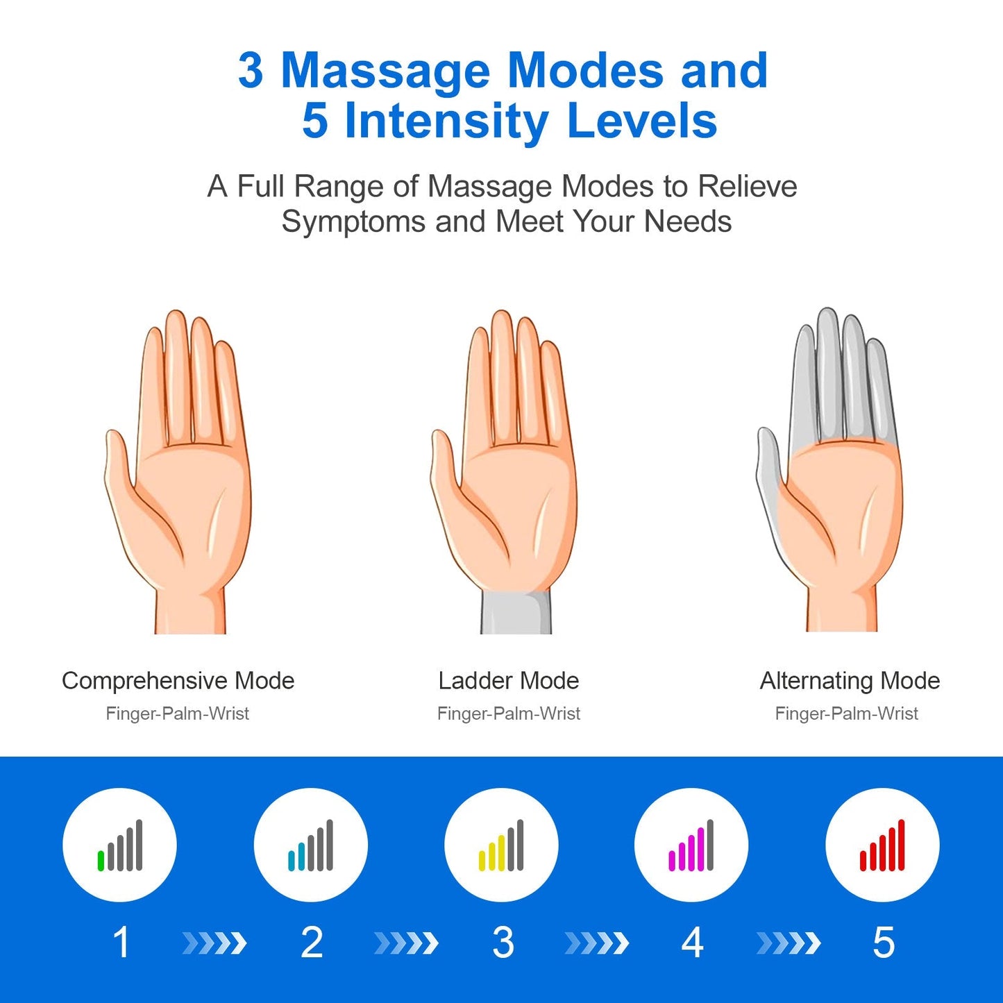 “Intelligent Hand Massager – 3D Kneading, Heating & Cold Compress with Full - Hand Wrap, 15 - Min Scientific Timing, Low - Noise Relaxation for Office & Home” - RELUX.STORE
