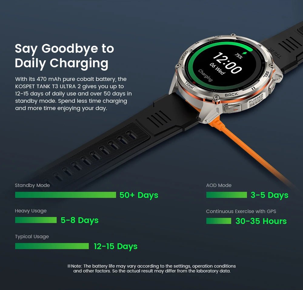 KOSPET TANK T3 Ultra 2 GPS Smart Watch For Men Smartwatch Compass Altimeter Barometric 5ATM IP69K Waterproof AMOLED Mens Watches - RELUX.STORE