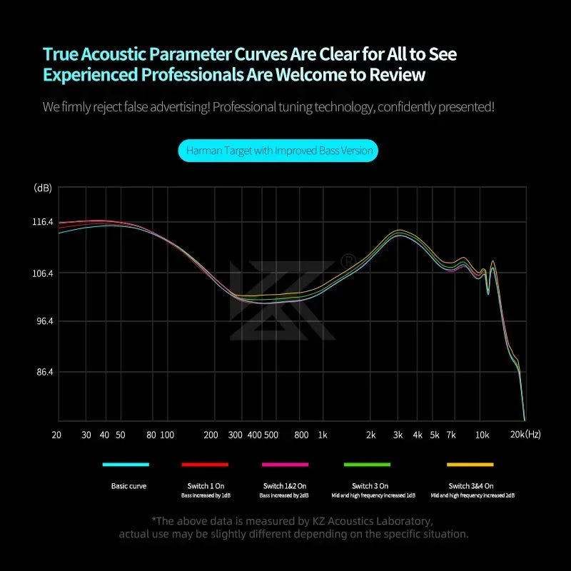 "KZ Castor PRO In - Ear Earphones – HiFi Bass, Dynamic Tunable Sound, High - End Harman Target Earbuds with Improved Bass" - RELUX.STORE