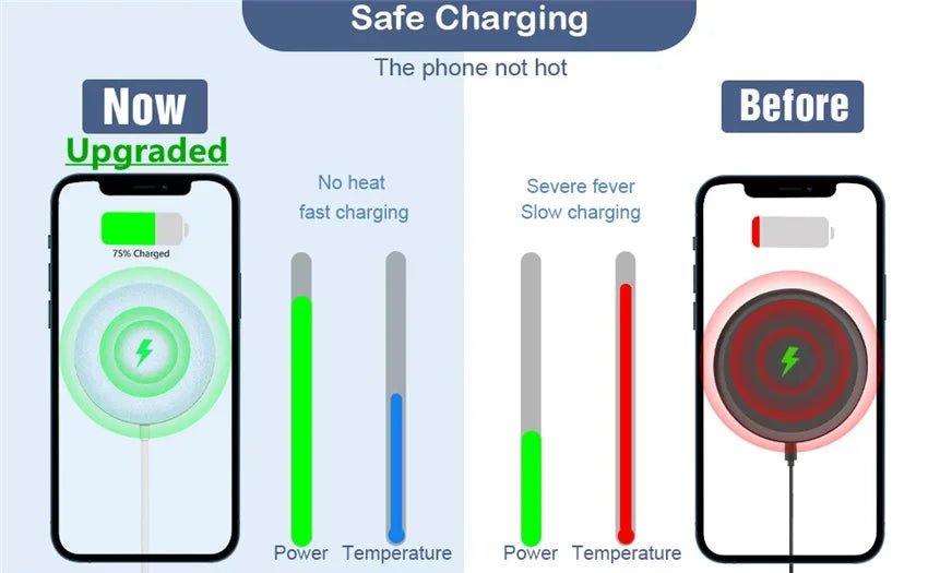 Magnetic Wireless Fast Charging Pad Stand for iPhone 16/15/14/13/12 Pro Max & AirPods – PD USB - A Charger Dock Station - RELUX.STORE