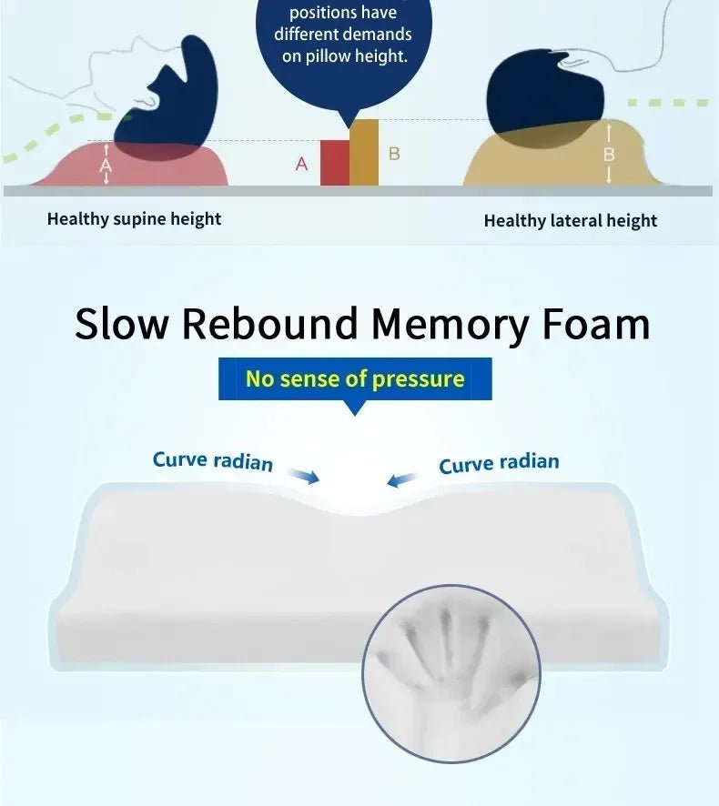 “Orthopedic Memory Foam Pillow for Neck Pain Relief – Butterfly Shaped Cervical Pillow with Slow Rebound Support | Ergonomic Bed Pillow for Deep Sleep & Spinal Alignment” - RELUX.STORE