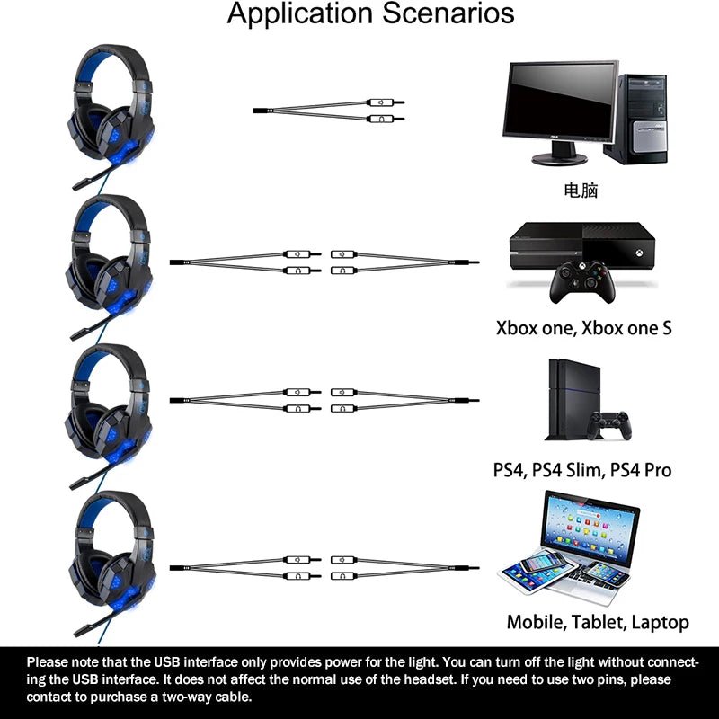 Professional LED Wired Gaming Headset – Stereo Bass Headphones with Microphone for PC, PS4, PS5 & Xbox - RELUX.STORE
