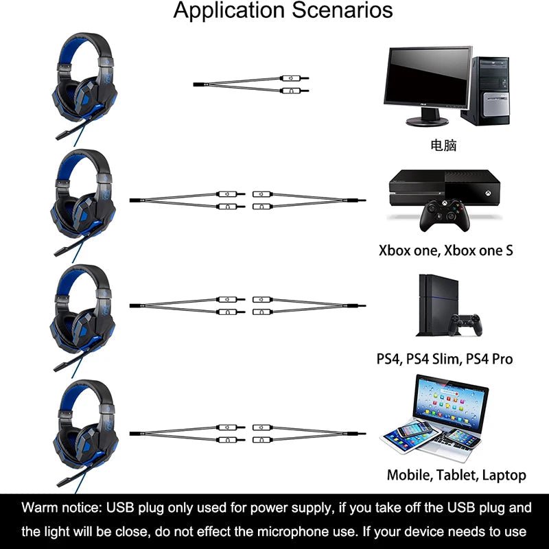 Professional LED Wired Gaming Headset – Stereo Bass Headphones with Microphone for PC, PS4, PS5 & Xbox - RELUX.STORE