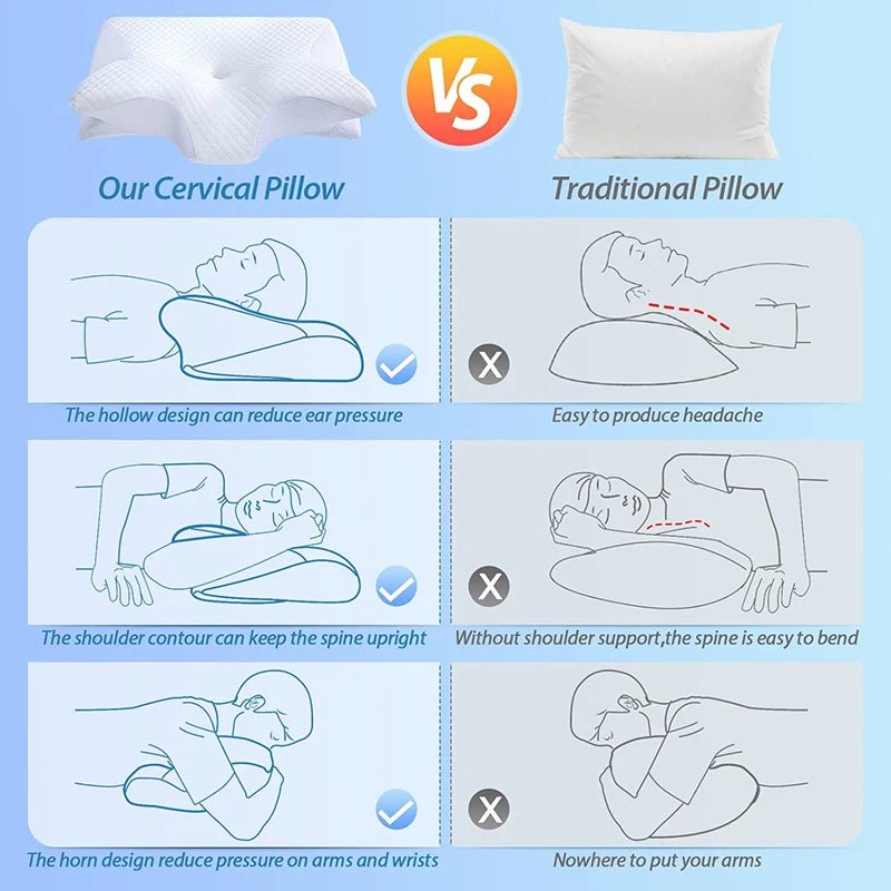 Relux Orthopedic Pillow for Side Sleepers – Memory Foam Cervical Support for Neck Pain Relief - RELUX.STORE