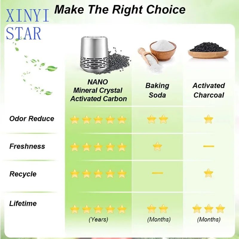 Stainless steel refrigerator deodorizer can last for 10 years refrigerator deodorization - RELUX.STORE