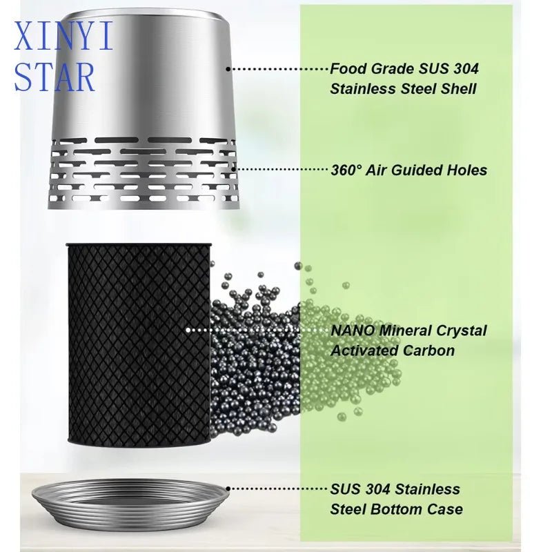 Stainless steel refrigerator deodorizer can last for 10 years refrigerator deodorization - RELUX.STORE
