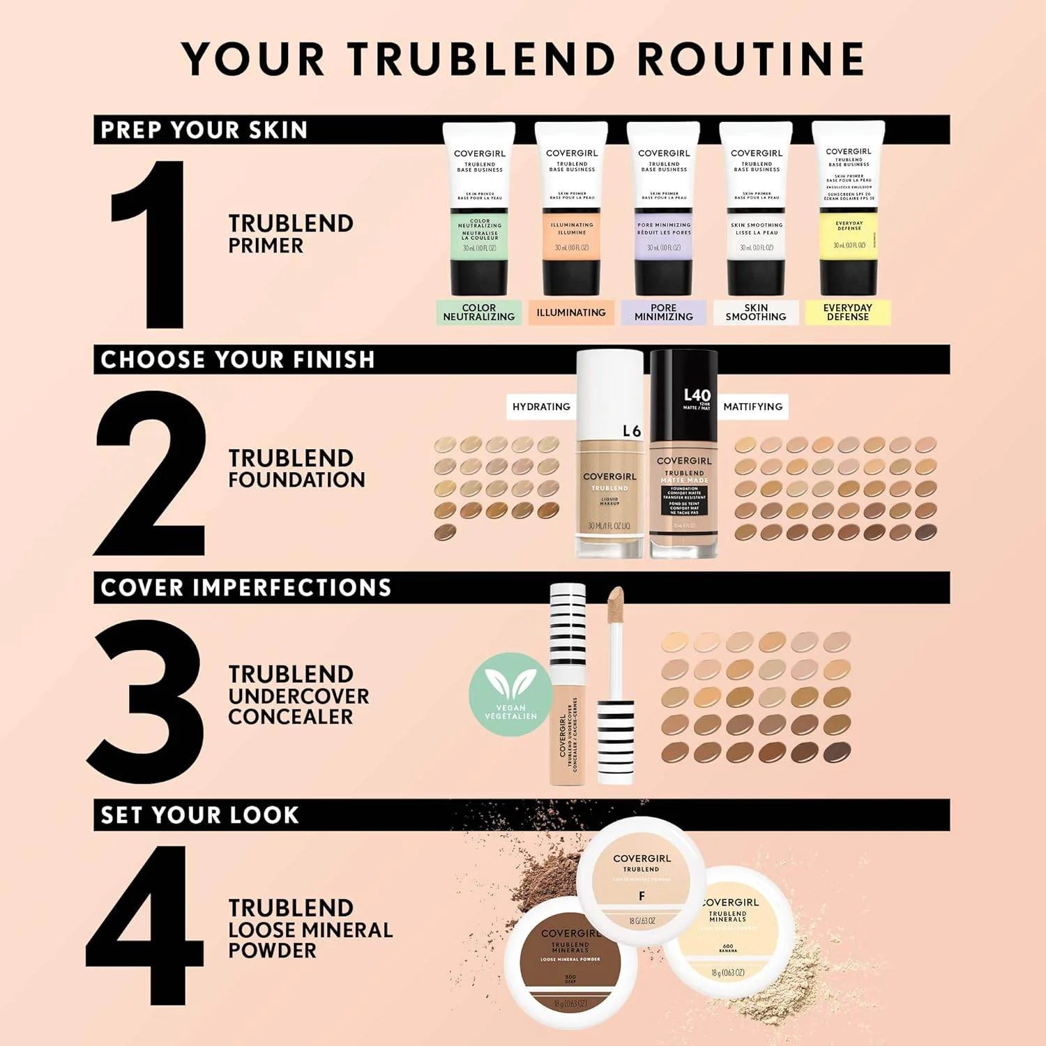COVERGIRL Trublend Undercover Concealer, T700 Caramel