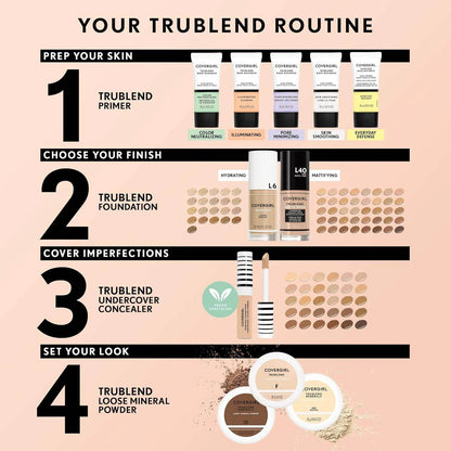 COVERGIRL Trublend Undercover Concealer, T700 Caramel