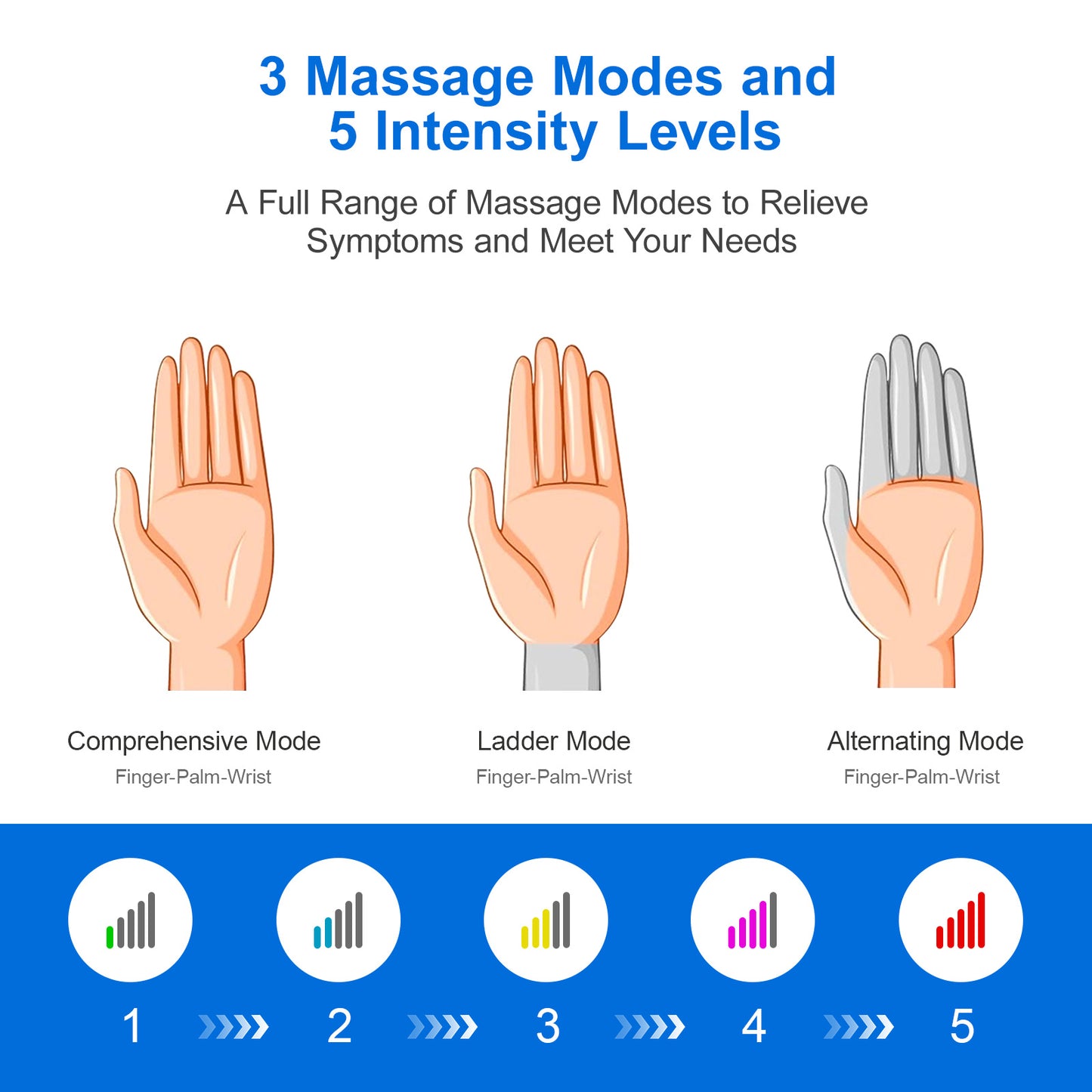 Intelligent Hand Massager 3D Pressure Kneading And Heating Cold Compresses. Full-body Wrapping Massage15-minute Scientific Timing. Low Noise The Ultimate Relaxation Tool For The Office