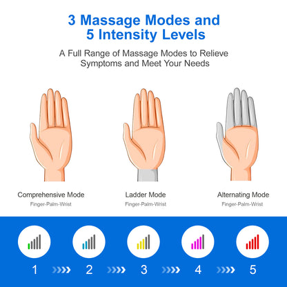 Intelligent Hand Massager 3D Pressure Kneading And Heating Cold Compresses. Full-body Wrapping Massage15-minute Scientific Timing. Low Noise The Ultimate Relaxation Tool For The Office
