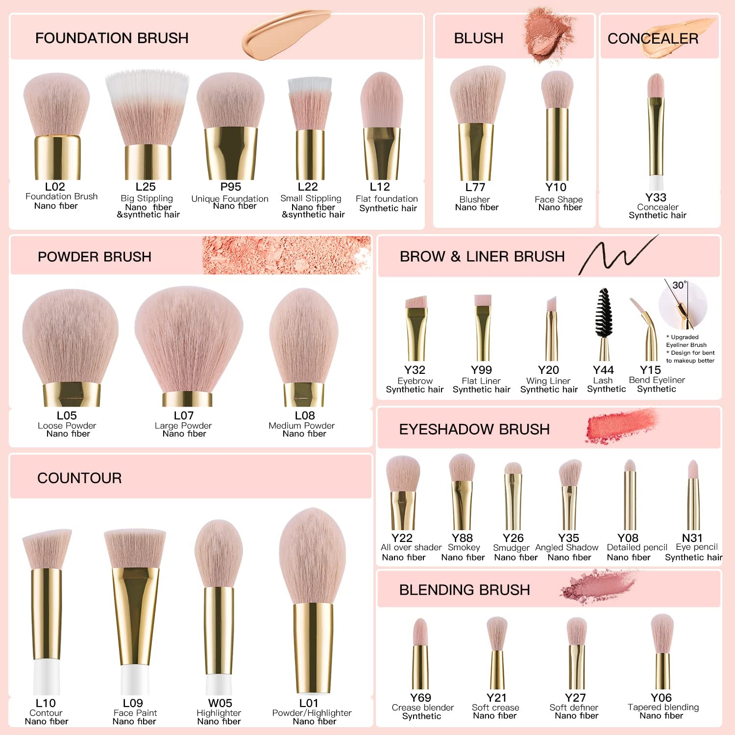 Makeup Brushes Set 30Pcs Professional Makeup Brush Premium Pink Vegan Synthetic Kabuki Foundation Blending Brush Face Powder Blush Concealers Eye Shadows Make up Brush Set (White/Rose Golden)