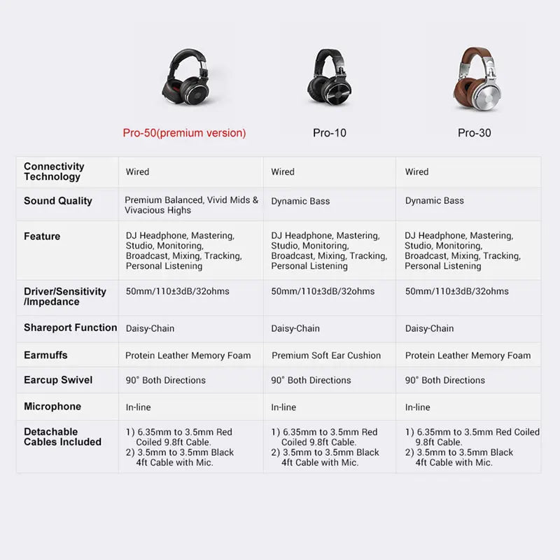 Oneodio Wired Headphones Professional Studio DJ Headphone With Microphone Over Ear Hi-Res Headset Monitoring For Music Phone RELUX.STORE