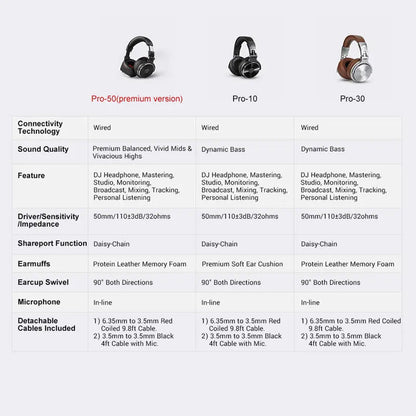 Oneodio Wired Headphones Professional Studio DJ Headphone With Microphone Over Ear Hi-Res Headset Monitoring For Music Phone RELUX.STORE