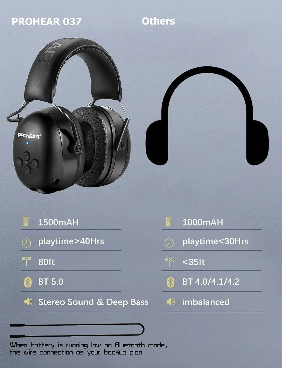 ZOHAN Electronic Headphone 5.0 Bluetooth Earmuffs Hearing Protection Headphones for Music Safety Noise Reduction Charging RELUX.STORE