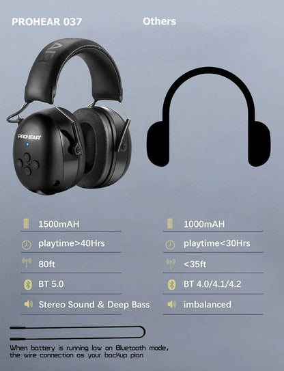ZOHAN Electronic Headphone 5.0 Bluetooth Earmuffs Hearing Protection Headphones for Music Safety Noise Reduction Charging RELUX.STORE