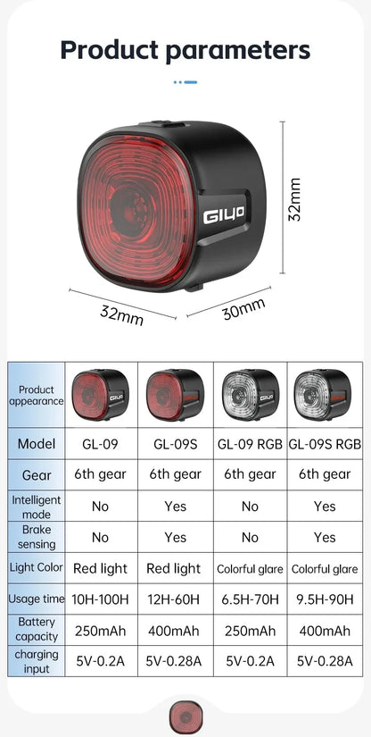 GlYO Auto Brake Sensing Bicycle Tail Light -USBRechargeable, lP66 Waterproof LED WarningLight for MTB & Road Bike Night Safety