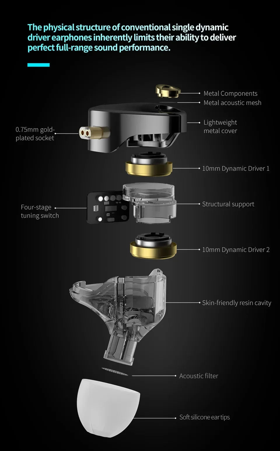 KZ Castor PRO in Ear Earphone HiFi Bass Dynamic Earbuds High-end Tunable Headphone Harman Target with Improved Bass Headsets RELUX.STORE