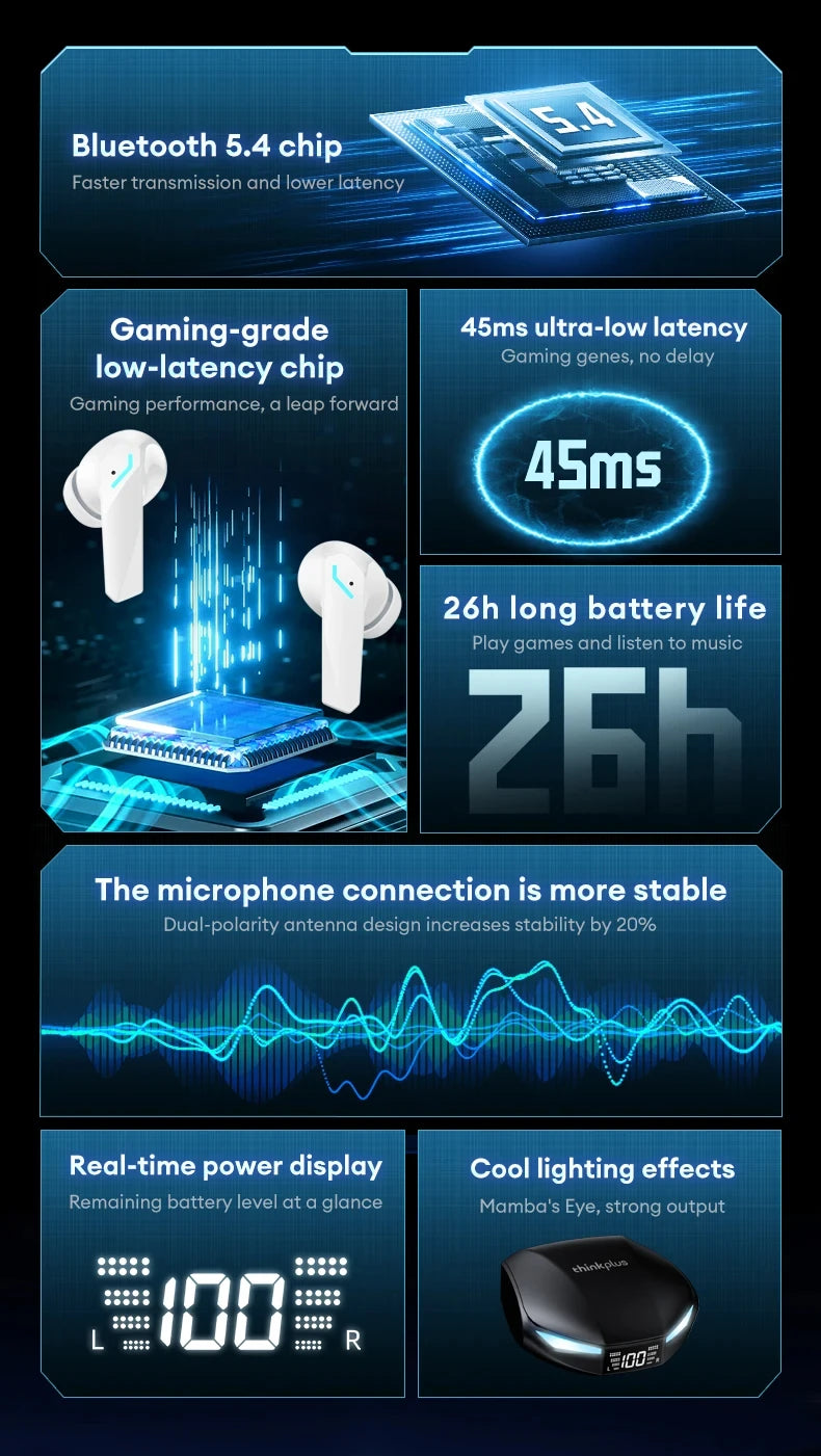 Lenovo XT53 Wireless Upgrade Bluetooth 5.4 Earphones Ultra Long Endurance Low Latency Gaming Headset LED Digital Display Earbuds RELUX.STORE
