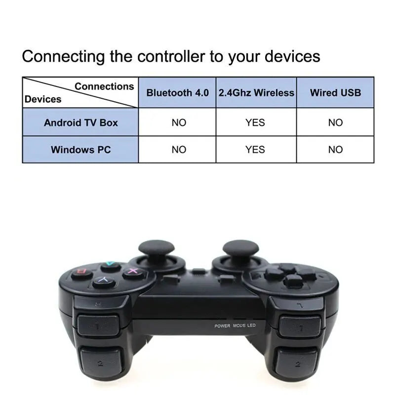 2.4G Wireless Gamepad - 1 or 2 Pack for PC/Android TV Box/Nintendo Switch, USB Joystick with Ergonomic Design