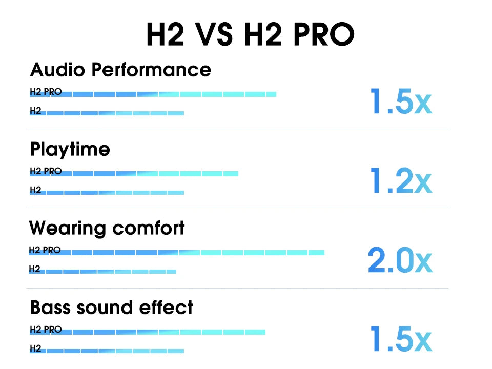 QCY H2 H2 Pro Wireless Headphones Bluetooth 5.3 BASS Mode Hifi Stereo Headset Over the Ear Gaming Earphones Dual Device Connect