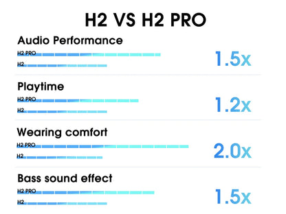 QCY H2 H2 Pro Wireless Headphones Bluetooth 5.3 BASS Mode Hifi Stereo Headset Over the Ear Gaming Earphones Dual Device Connect