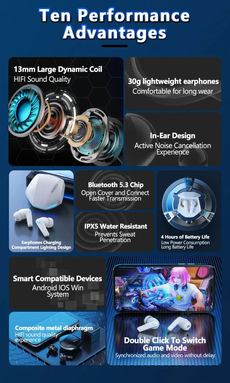 Lenovo GM2 Pro Wireless Headphones Touch Control Game Bluetooth Earphones Noise Reduction HiFi Stereo Music Sport Earbuds Choice RELUX.STORE