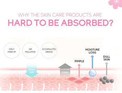 Sakura Face Deep Cleaning Exfoliating Gel Skin Care Whitening Moisturizer Repair Facial Scrub Skin Care 60g RELUX.STORE