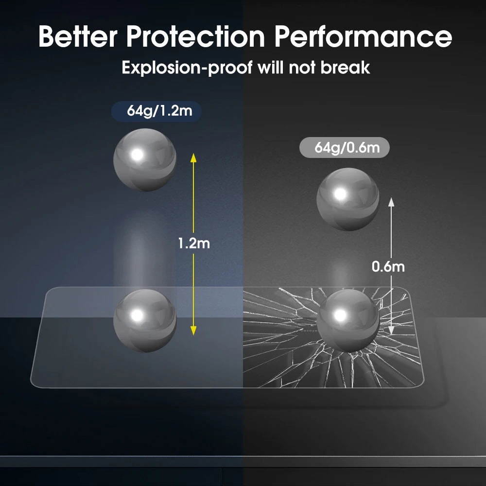 1-5Pcs HD Clear Screen Protectors For iPhone 17 Air Pro Max 9H Hardness Tempered Glass Protective Films For iPhone17 17Air 17Pro RELUX.STORE