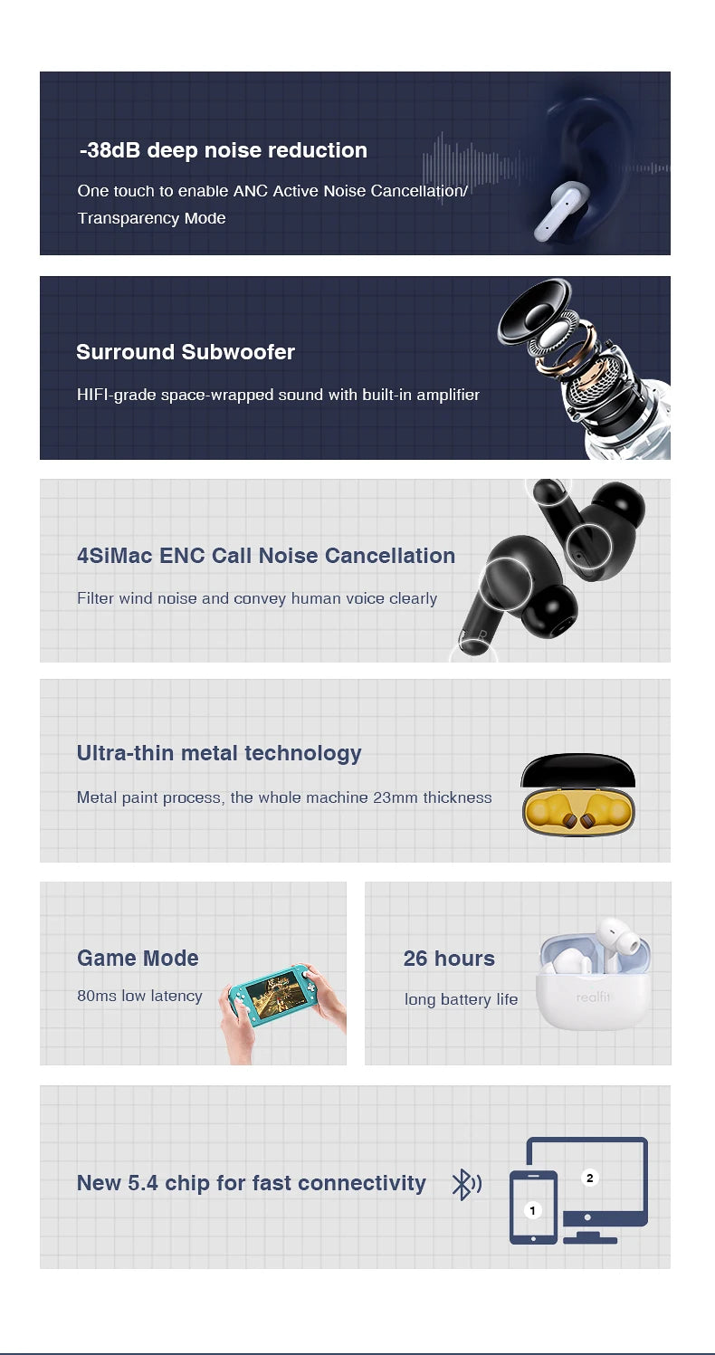 Realfit F3 ANC Active Noice Cancellation Bluetooth Earphones ENC Call HIFI Stereo Superb Bass Wireless Earbuds Sport Gaming RELUX.STORE