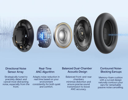 Baseus EH10 NC ANC Wireless Headphones 45dB Adaptive Hybrid Noise Cancelling Headsets Hi-Res LDAC Headphone Bluetooth 6.0 80Hrs