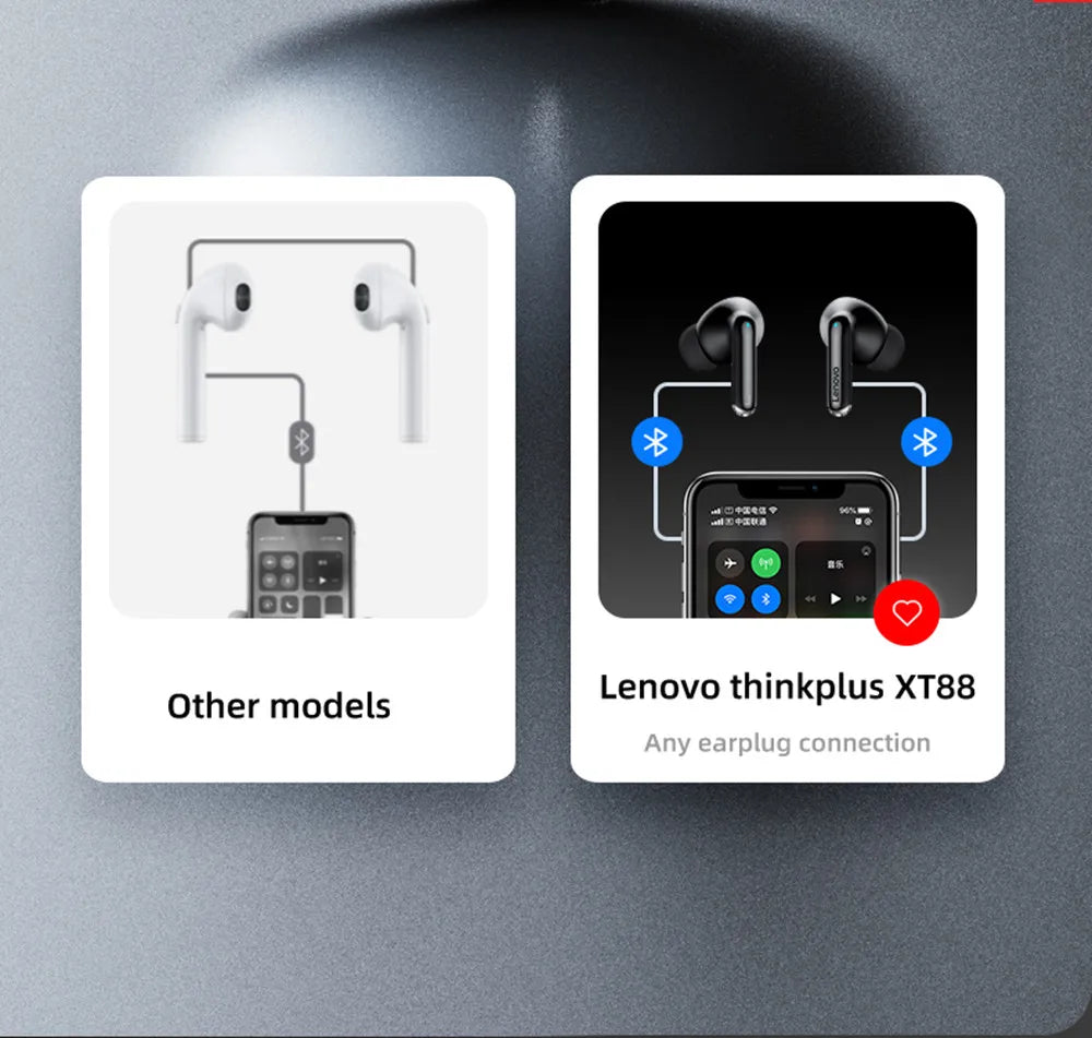 Original Lenovo XT88 TWS Wireless Earphones Bluetooth 5.3 Dual MIC Stereo Noise Reduction Bass HIFI Touch Control Earbuds RELUX.STORE