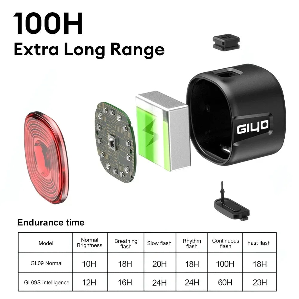 GlYO Auto Brake Sensing Bicycle Tail Light -USBRechargeable, lP66 Waterproof LED WarningLight for MTB & Road Bike Night Safety
