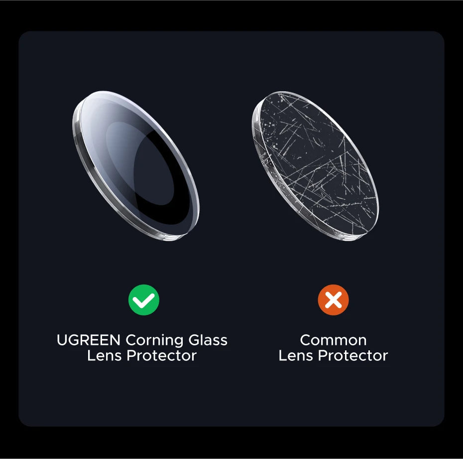 UGREEN Camera Lens Protector for iPhone 17 Pro Max Full Lens Glass for iPhone 17 Air Protective Film HD 1PCS RELUX.STORE