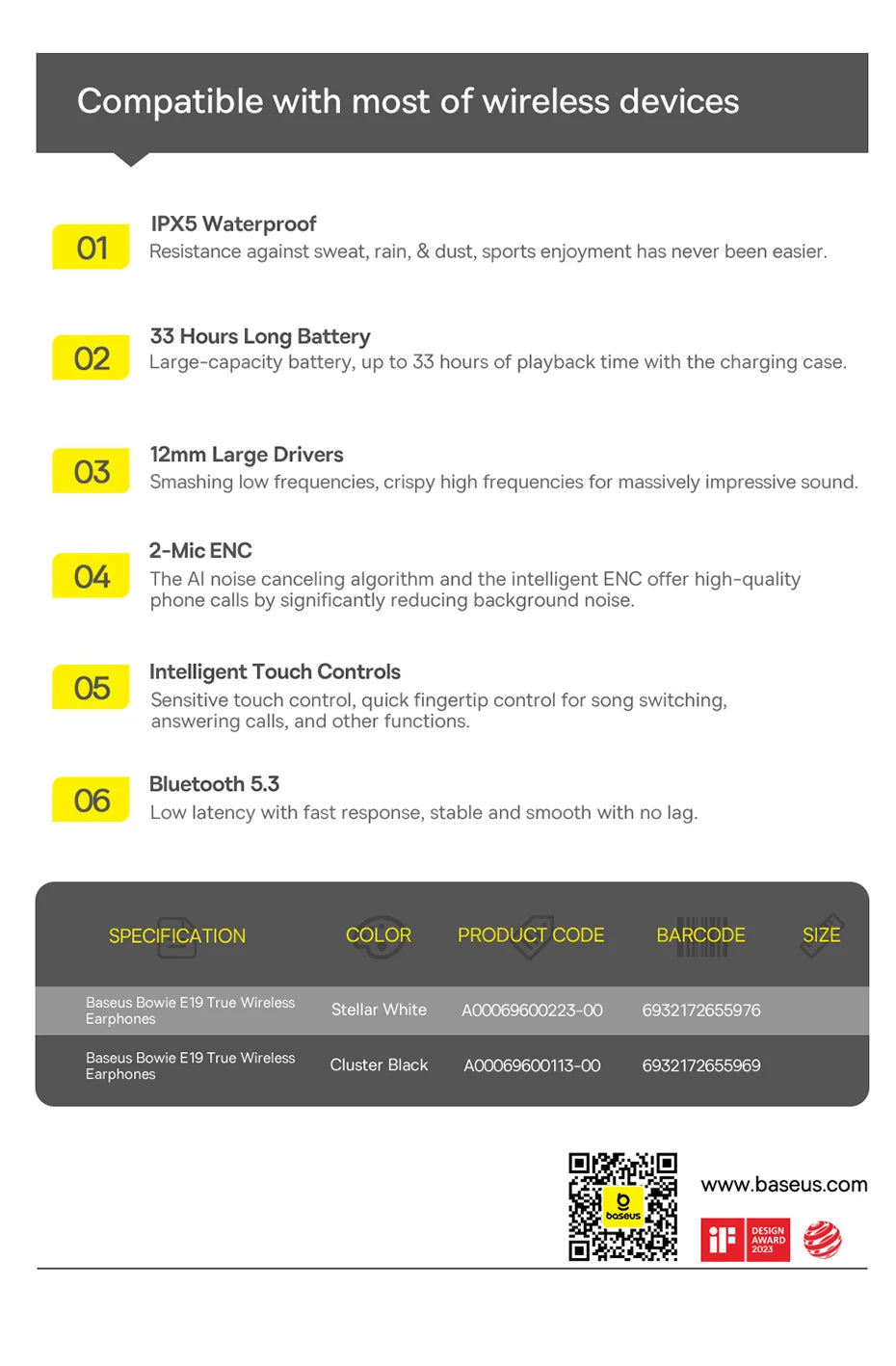 Baseus Bowie E19 Wireless Earphones Bluetooth 5.3 Big Bass 12mm Drivers IPX5 Waterproof Earbuds 33Hrs Battery Life Headphones RELUX.STORE