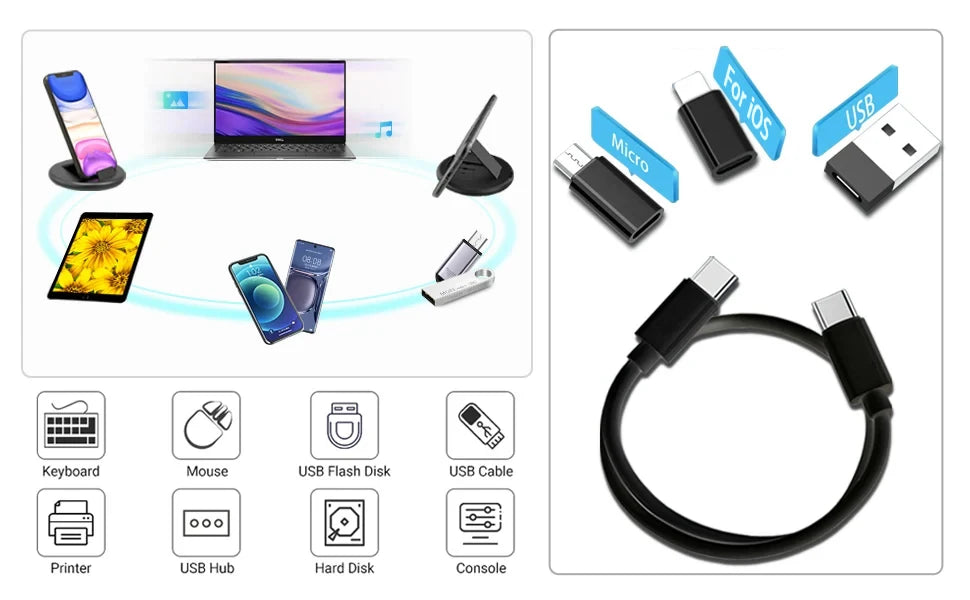 PD 60W Multifunctional USB Type C Data Cable Set Fast Charging For IPhone Xiaomi Charger Storage Box Adapter Card Pin Travel Box RELUX.STORE