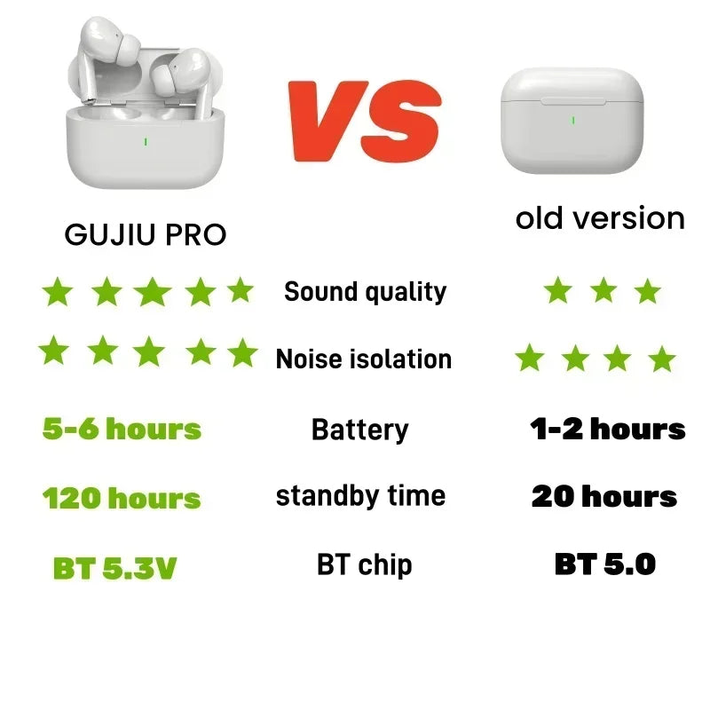 2025 Original Air pro bluetooth earphones Bluetooth 5.3 auriculares Earbuds Gaming Headset For iPhone Apple Xiaomi Android phone RELUX.STORE