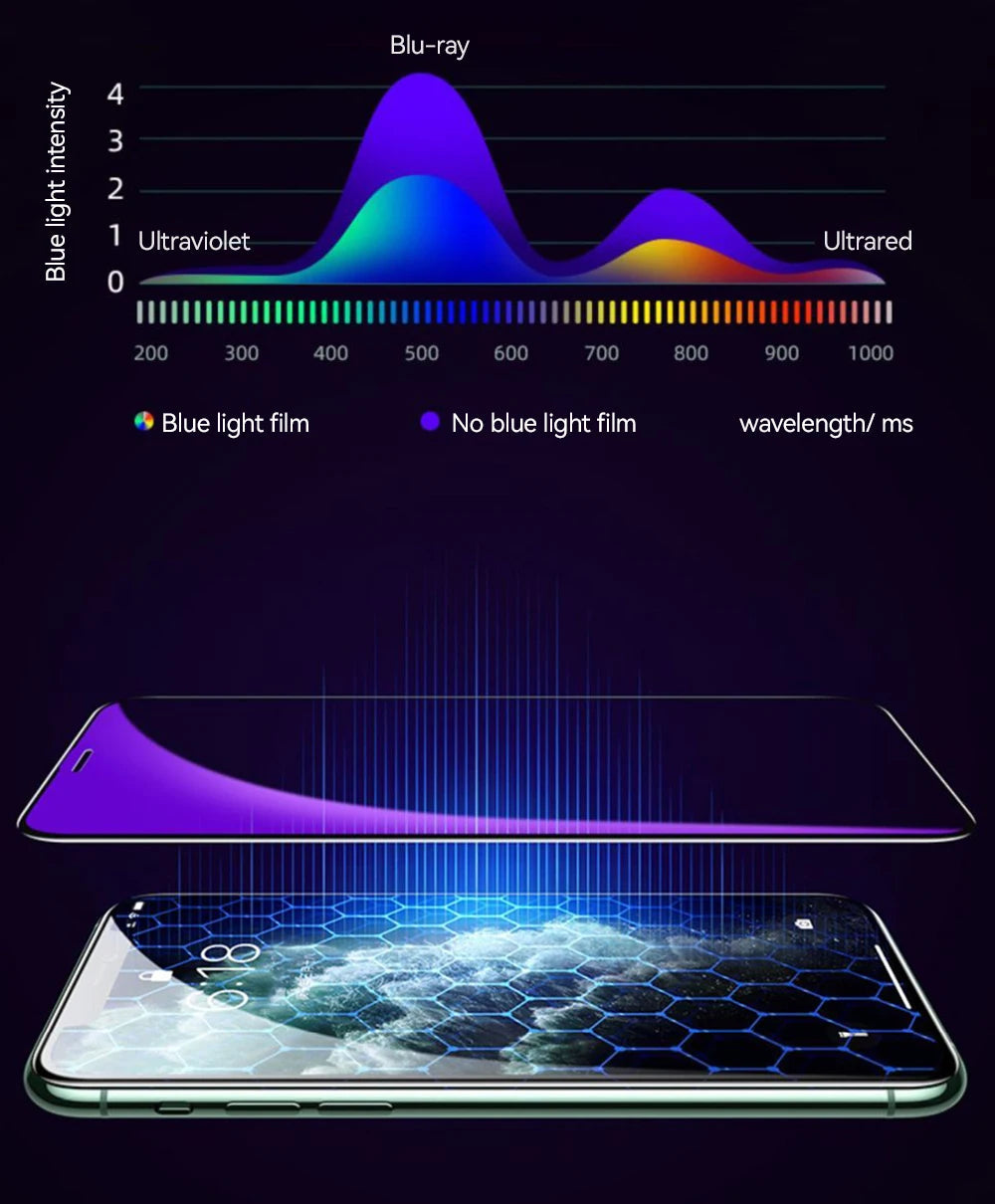 Joyroom 3/2/1PCS HD Glass For iPhone 17 16 15 Pro Max Screen Protector Full Screen Tempered Glass Protection For iPhone 17 16 15 RELUX.STORE