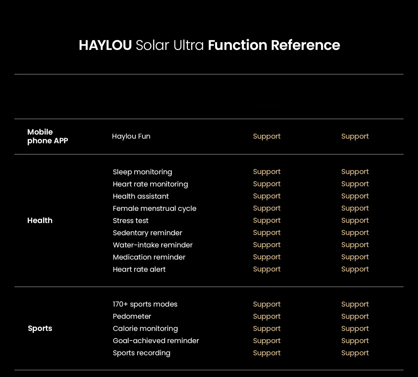 HAYLOU Solar Ultra GPS Smart Watch 1.6” AMOLED Display GPS Positioning 5ATM Waterproof Bluetooth Calling Sports Smartwatchs