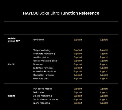 HAYLOU Solar Ultra GPS Smart Watch 1.6” AMOLED Display GPS Positioning 5ATM Waterproof Bluetooth Calling Sports Smartwatchs