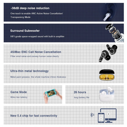 Realfit F3 ANC Active Noice Cancellation Bluetooth Earphones ENC Call HIFI Stereo Superb Bass Wireless Earbuds Sport Gaming RELUX.STORE