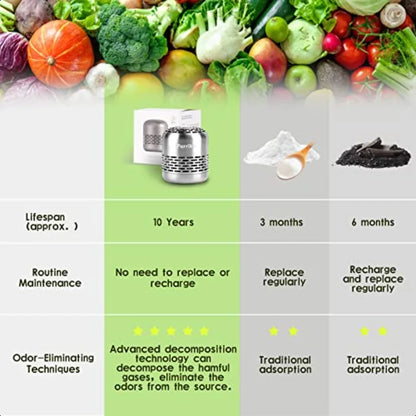 Refrigerator DeodorizerLasts for 10 Years Refrigerator Odor Eliminator Fridge Deodorizer More Effective Than Baking Soda Bamboo