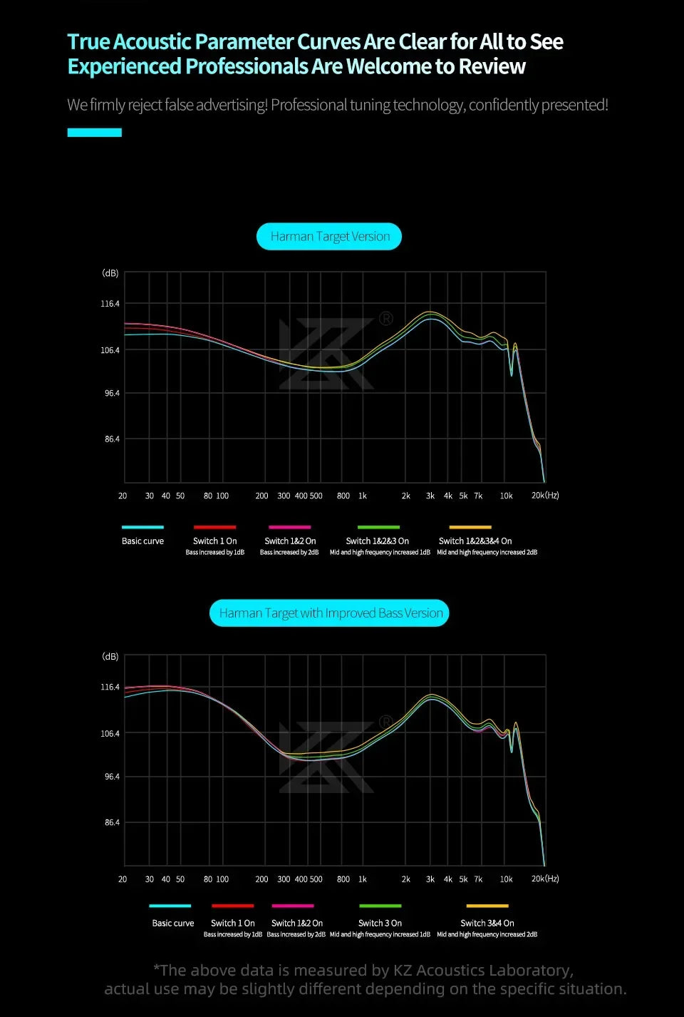 KZ Castor PRO in Ear Earphone HiFi Bass Dynamic Earbuds High-end Tunable Headphone Harman Target with Improved Bass Headsets RELUX.STORE