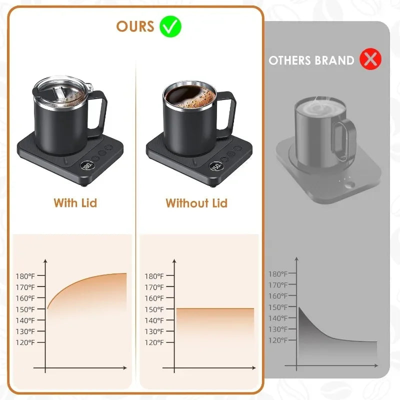 NEW Coffee Mug Warmer & Mug Set for Desk, Electric 36W Coffee Cup Warmer Smart  Heater with 16oz Cup for Home/Office
