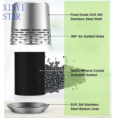 Stainless steel refrigerator deodorizer can last for 10 years refrigerator deodorization