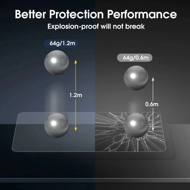 1-5Pcs HD Clear Screen Protectors For iPhone 17 Air Pro Max 9H Hardness Tempered Glass Protective Films For iPhone17 17Air 17Pro RELUX.STORE